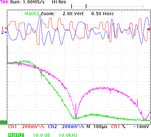 15 kHz Frequency response @ 44.1kHz