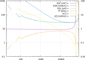 Impedance plot of 1000µ 63V electrolytic
